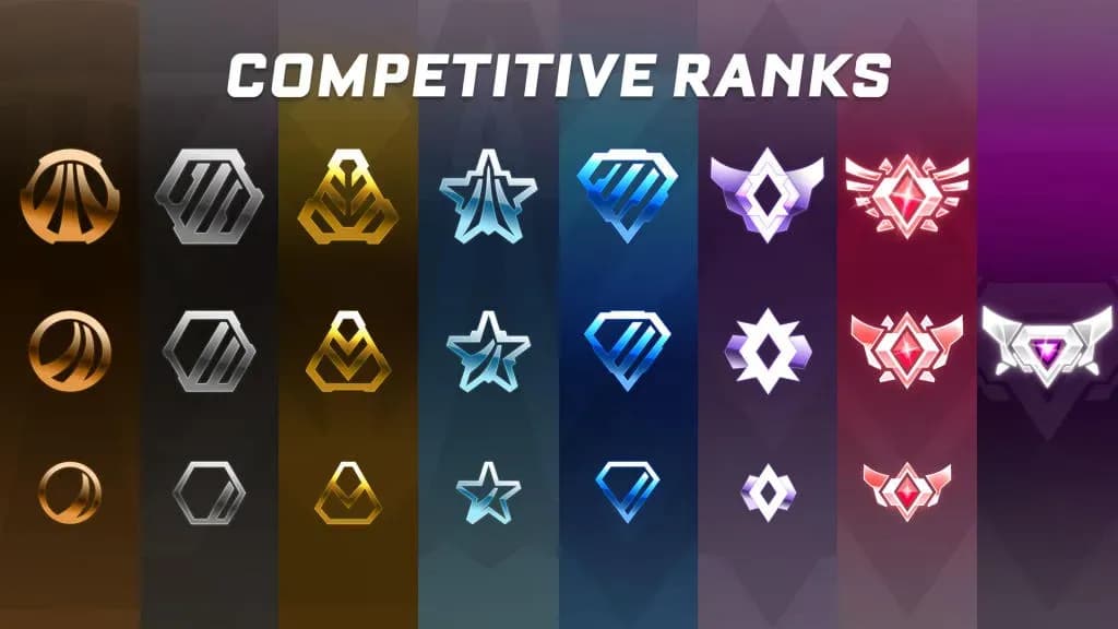 Rangi w Rocket League: Od brązu do Grand Championa